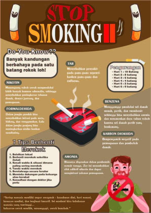 Infografis Edukasi